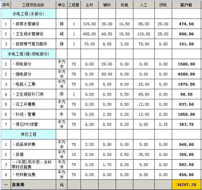 毛坯房裝修多少錢？毛坯房裝修預算明細表