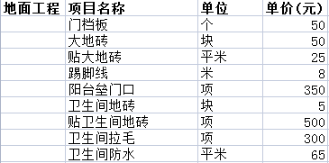 二手房裝修價(jià)格一般多少之地面裝飾費(fèi)用