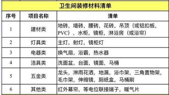 裝修 水電工程預算_臥室裝修榻榻米 預算多少錢_裝修預算