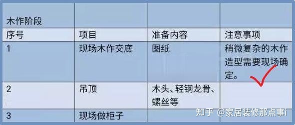 房屋裝修設計_杭州房屋吊頂裝修費用_房屋二次裝修怎么裝修