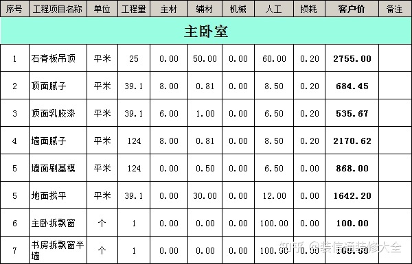 成都裝修報價明細(xì)成都裝修_南充裝修公司合同_南充裝修公司報價