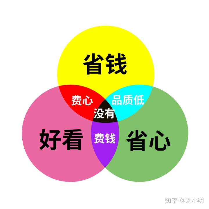 找裝修_找游擊隊(duì)裝修,房子設(shè)計(jì)效果圖,該怎么辦??_找裝修隊(duì)長(zhǎng)