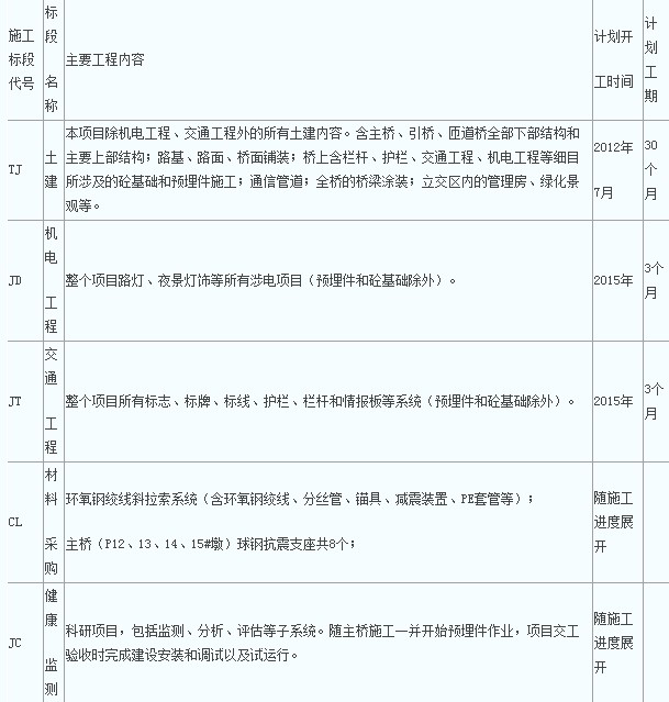 裝修管理手冊_商場裝修管理_裝修公司管理