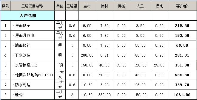 裝修費(fèi)用清單_清單計(jì)價(jià)費(fèi)用組成_沈陽(yáng)裝修半包裝修清單