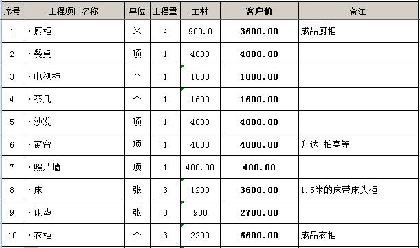 裝修預(yù)算怎么做_裝修輔材預(yù)算單_裝修價格預(yù)算