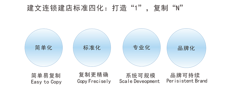 裝修公司管理系統(tǒng)_裝修管理110號令_裝修管理重要內(nèi)容