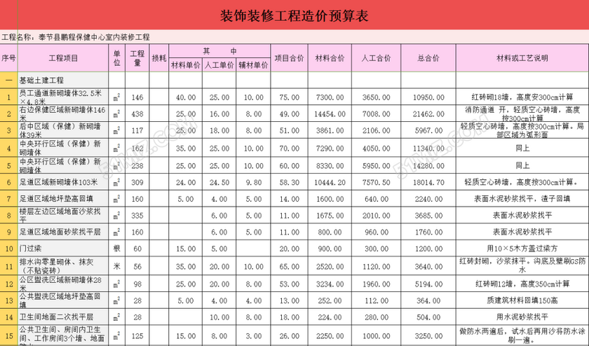 盤點硬裝修預算怎么算 包括哪些內(nèi)容呢？