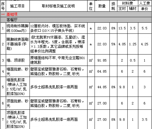 雙卡單模雙卡單模_木工裝修板與板之間距離_裝修報(bào)價(jià)單模板