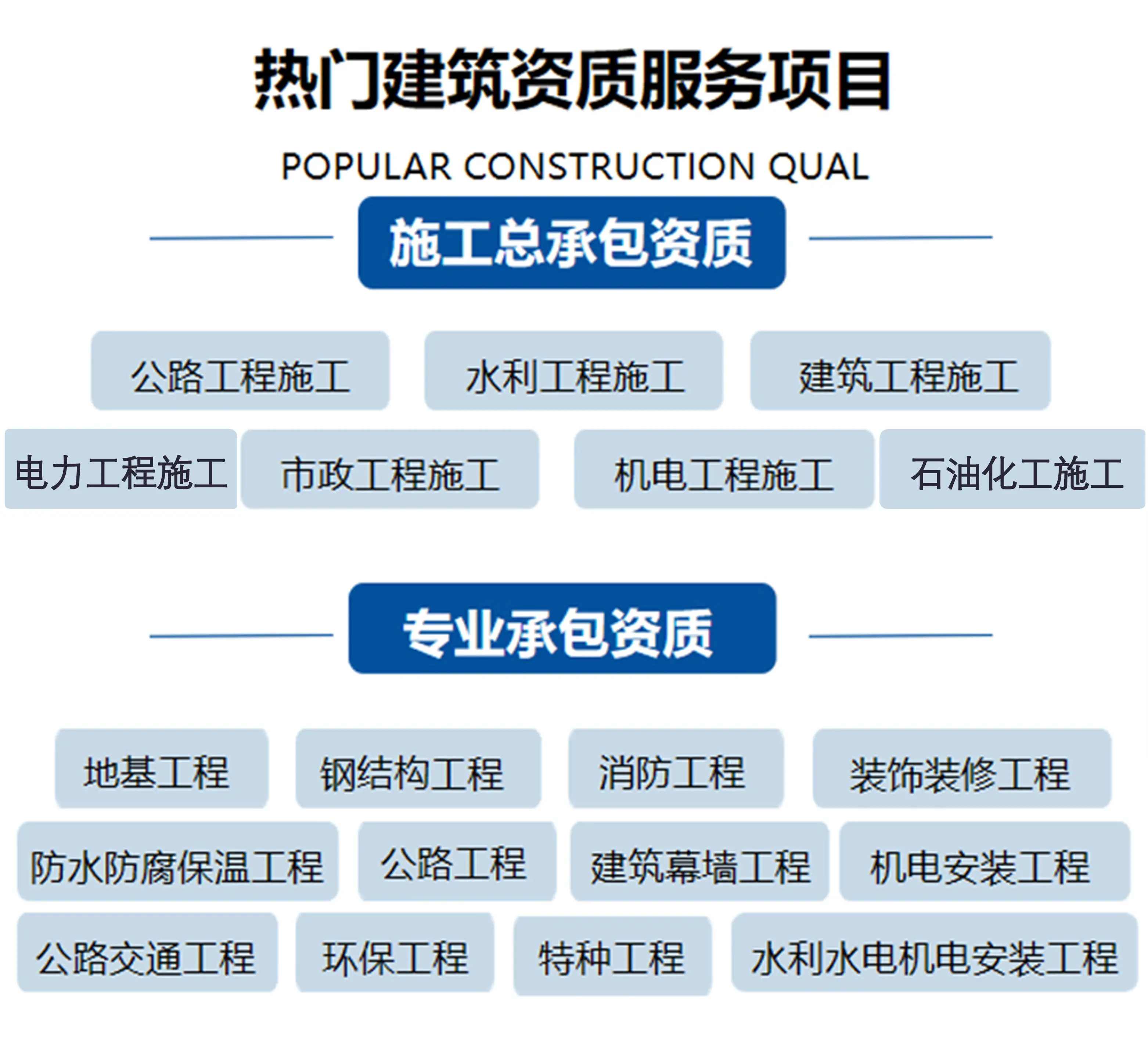 山東臨沂電力承裝修試資質(zhì)辦理需要多久？(2022.11.16圖文更新)