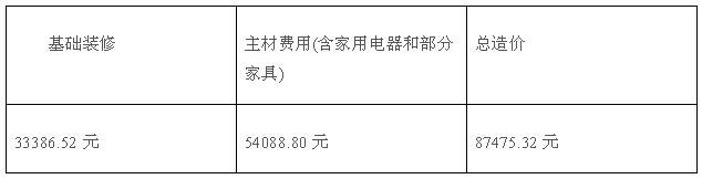 120平米裝修效果圖_80平米裝修5萬元裝修效果圖_90平米裝修