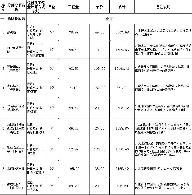 自己裝修房子的步驟_房子裝修步驟及注意事項(xiàng)_房子自己裝修步驟和流程