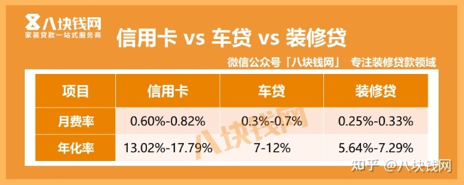 裝修貸貸多少年_公積金認貸錯殺裝修貸_裝修貸