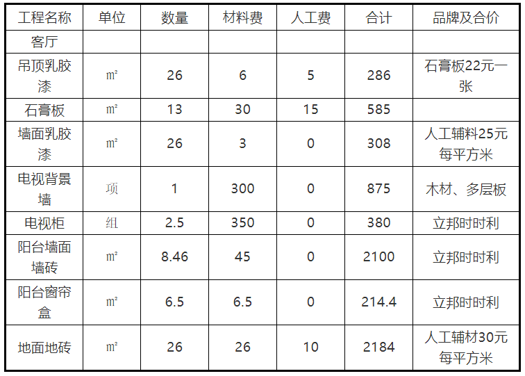 家庭裝修報價明細表_東莞裝修報價明細_成都裝修報價明細