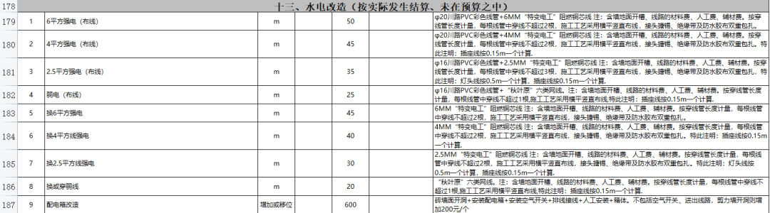 裝修沒(méi)簽合同裝修不滿意_裝修合同書(shū)_裝修發(fā)包合同