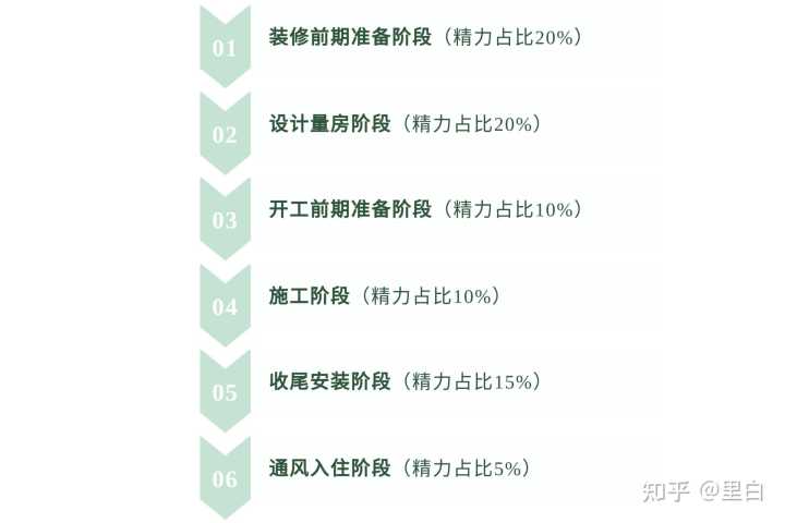 裝修工程_河海大學(xué)江寧校區(qū)圖書(shū)館裝修改造工程_深圳裝修富潤(rùn)誠(chéng)裝飾設(shè)計(jì)工程有限公司