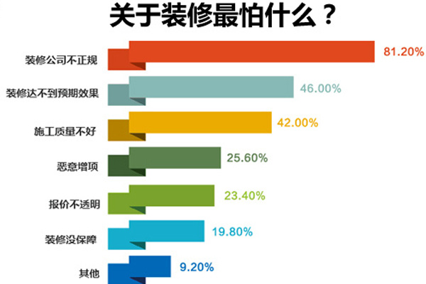 鄭州裝修公司排名前十哪家口碑好？