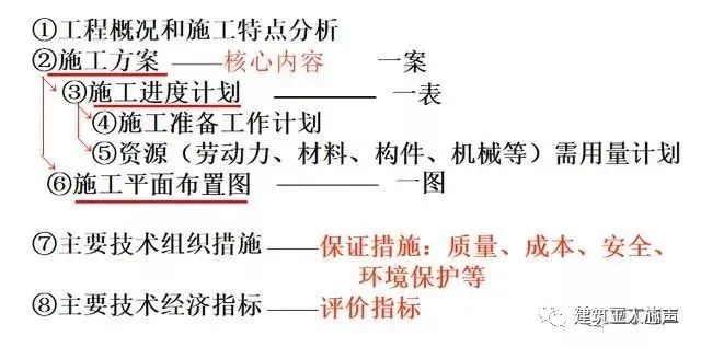 裝修施工組織設(shè)計_環(huán)氧地坪施工組織設(shè)計方案_10kv開關(guān)站施工組織設(shè)計方案土建氣施工