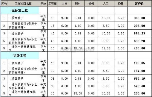 10萬(wàn)裝修120平房子效果圖_時(shí)尚90多平房子裝修效果圖_90平房子裝修