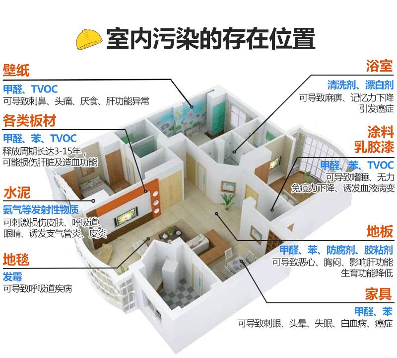 如何有效去除裝修污染_裝修污染除甲醛_裝修污染