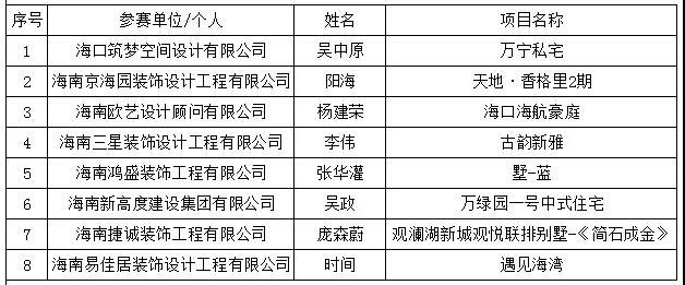 海南裝修_海南臨高裝修_海南裝修協(xié)會