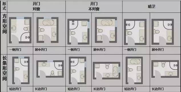 衛(wèi)生間布局技巧及設計尺寸介紹 讓你不再摸不著頭腦