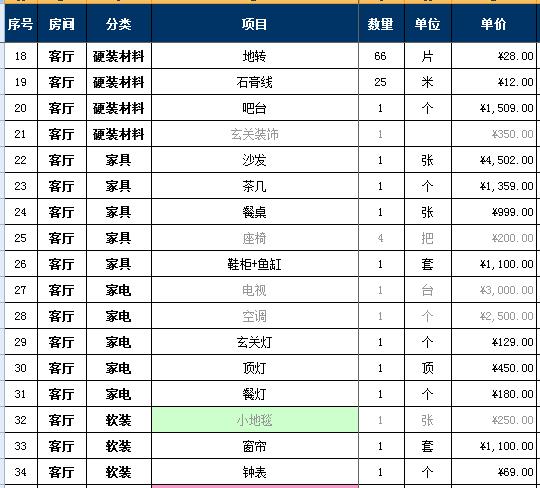 2018家裝報價明細(xì)表，7萬詳細(xì)硬裝軟裝預(yù)算清單