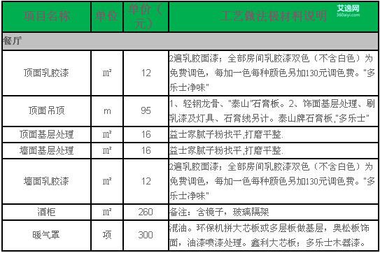 裝修材料報(bào)價(jià)_鳳崗自流平地坪漆材料報(bào)價(jià)_塘廈自流平地坪漆材料報(bào)價(jià)