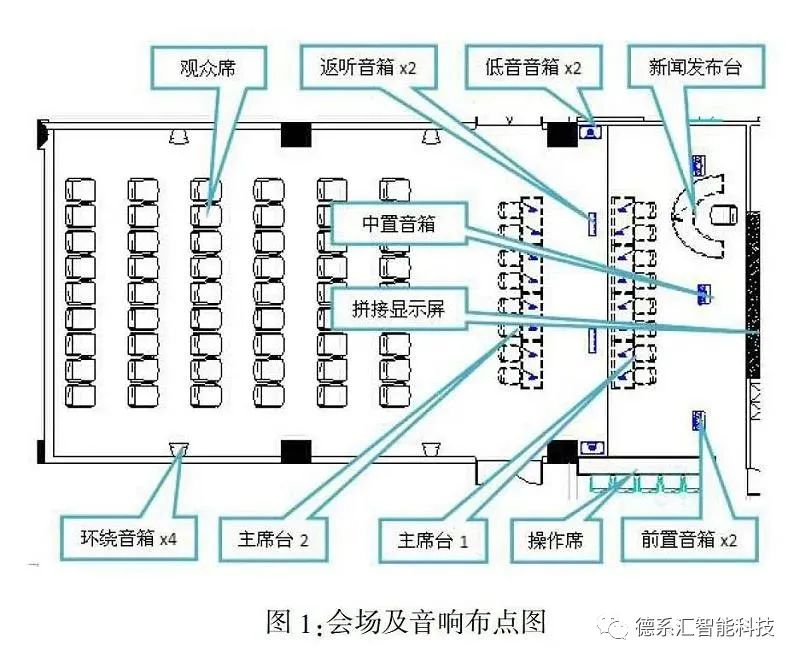 3室2廳裝修效果_3室2廳1衛(wèi)戶型圖裝修_會(huì)議室裝修效果圖