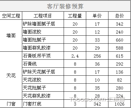 裝修新房家具家電預(yù)算_新房裝修怎么做預(yù)算_新房裝修預(yù)算清單