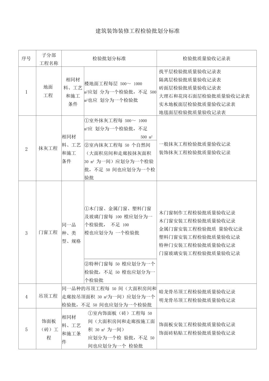 裝修竣工驗(yàn)收報告_裝修項(xiàng)目竣工報告_監(jiān)理裝修竣工報告