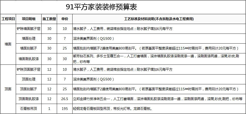 上海工廠裝修_廣州工廠裝修報(bào)價(jià)單_工廠風(fēng)格裝修 后現(xiàn)代