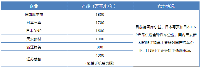 中國建材在線 材料與市場價差_吉林動畫學(xué)院裝飾技術(shù)與市場材料調(diào)研ppt_裝修材料市場