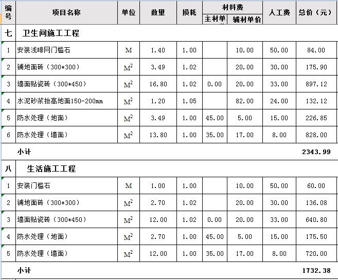 保定裝修材料價格清單大全_裝修材料價格清單大全_長沙裝修材料價格清單大全