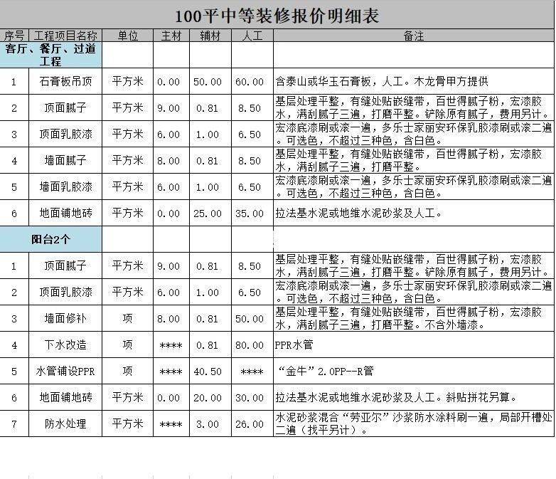 裝修價(jià)格材料對(duì)比表_裝修材料價(jià)格明細(xì)表_裝修家木工材料明細(xì)